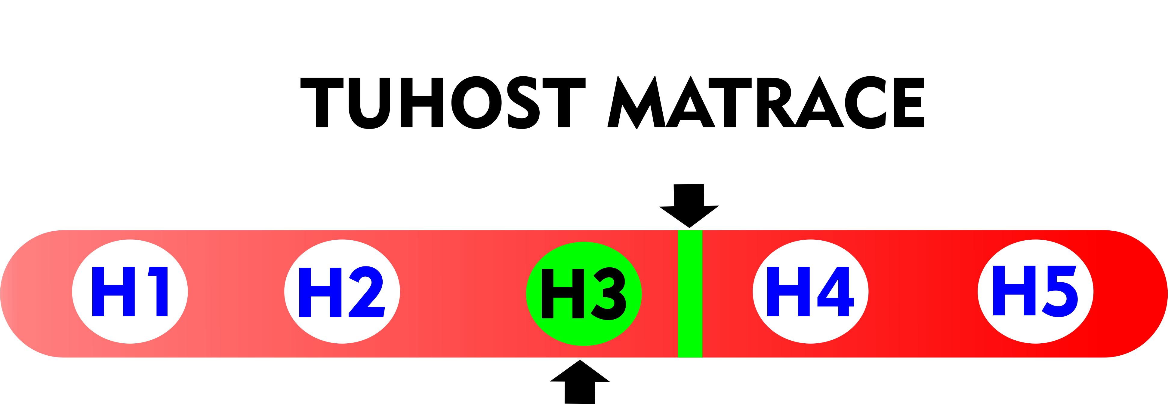 tuhost 3.,5